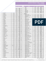 Europe Product Form - Pounds: Oil Singles