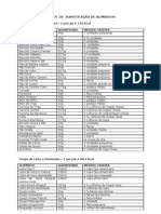 Lista de Substituicoes