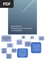 Mapa Mental Importancia de La Ética en La Enfermería