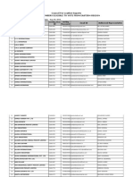 Eastern Region Voters List