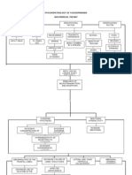 Psycho Pathology of Schizophrenia