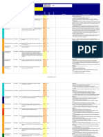 WC-SLR Rig Move: Checklist Date: Auditor Name