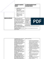Theories Stages: 1.piaget's Cognitive Theory 2. Albert Bandura Social Learning Theory