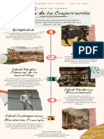 Línea de Tiempo Conservación de Monumentos
