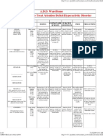 ADHD Medication Chart 2004