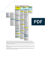 Lista Medicamentos Controlados Con Receta Especial y Comun