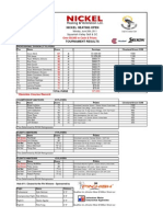2011 Nickel Heating Open Results