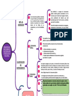 Mapa Sinoptico de Notarial 15