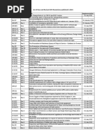 List of New and Revised IACS Resolutions Published in 2021