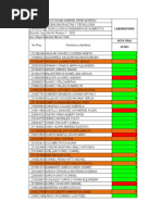 Notas de Laboratorio - Ial105 - 1 - 2022