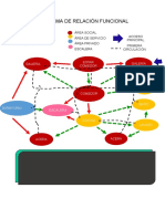 Diagrama de Relación Funcional