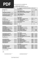 Tabla de Equivalencias