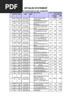 Transactions List ITFOX TECHNOLOGIES LLP 024005003462