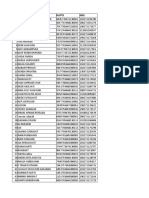 Permohonan Sertifikat Dan Ijazah Data p3k