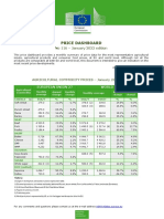 Price Dashboard: No 116 - January 2022 Edition