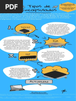 Tipos de Encapsulados