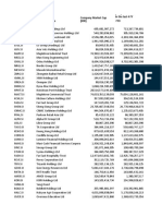 Identifier (RIC) Company Name FY0 Company Market Cap (IDR) (IDR) in The Last 4 FY