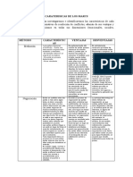 Tarea Caraterisicas de Los Marcs