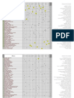 Resultats Distribués