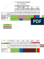 B. SC N Master Rotation Plan