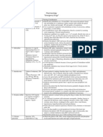 Pharmacology Emergency Drugs