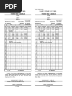 Daily Time Record Daily Time Record: Hannah Mae D. Doblas Hannah Mae D. Doblas