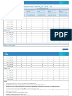 UNV EZStation 3.0-Reference Configuration For Decoding Performance