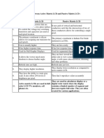 Unit - 4 Difference Between Active Matrix LCD and Passive Matrix LCD