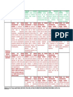 Matriz de Desempeños Precisados Por Grados de Todas Las Áreas para El Nivel Secundaria-16