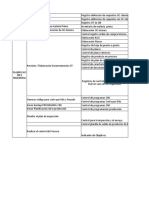 Actividades de Mantenimiento