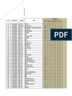 Sisa Makan Mei 2022