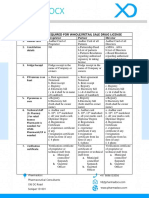 Checklist WSDL Retail Drug License