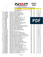 Prices List New Items - 2022 Mar