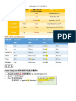 Le 08 août 2022法文筆記