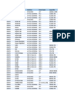 Brand Model Interface Form Factor Capacities