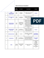 How To Fund Your Innovation