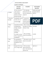 Unit 10: People And Society Phần 1: Vocabulary In Contrast Words English Meaning Example Vietnamese Meaning