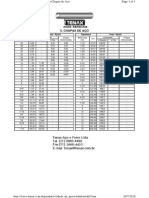 Tabela de Chapas Tenax