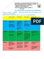 Cuadro Comparativo 2