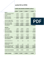 Coca-Cola (Ticker Symbol KO On NYSE) : Standardized Balance Sheet and Income Statement (Millions)