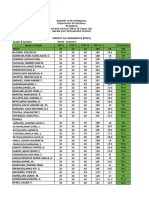 Grade 3 Post Ttesttemplate Final Sy. 2021 2022