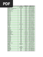 Model Year ROM Size Keihin Code