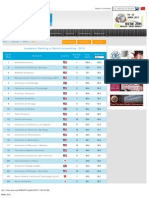 Academic Ranking of World Universities - 2010: Home About Rankings Universities Initiative Conferences Resources