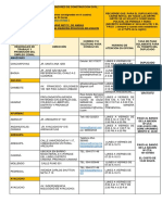 Centros de Atención Julio 2022