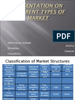 Perfect Competition, Monopoly, Monopolistic and Oligopoly