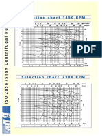 Selection Chart 1450 RPM