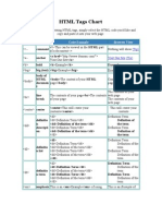 HTML Tags Chart: Tag Name Code Example Browser View