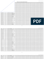 Tseamcet-2021 Last Rank Statement (First Phase)