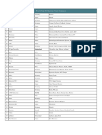 CNC Machine Manufacturer by Country