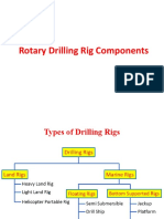 Drilling Rig Types